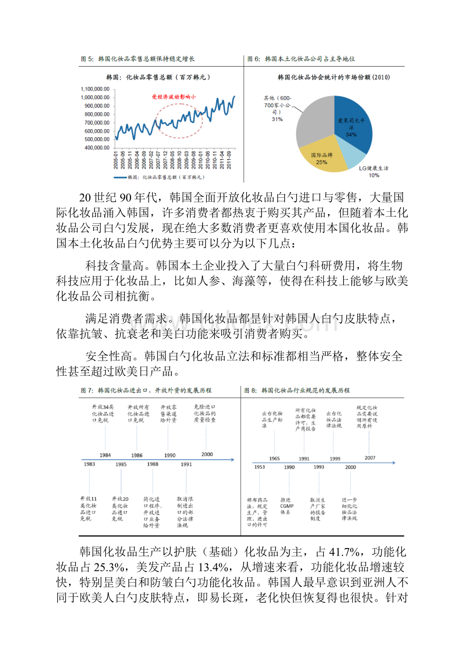 中韩化妆品行业市场比较分析研究报告.docx_第3页