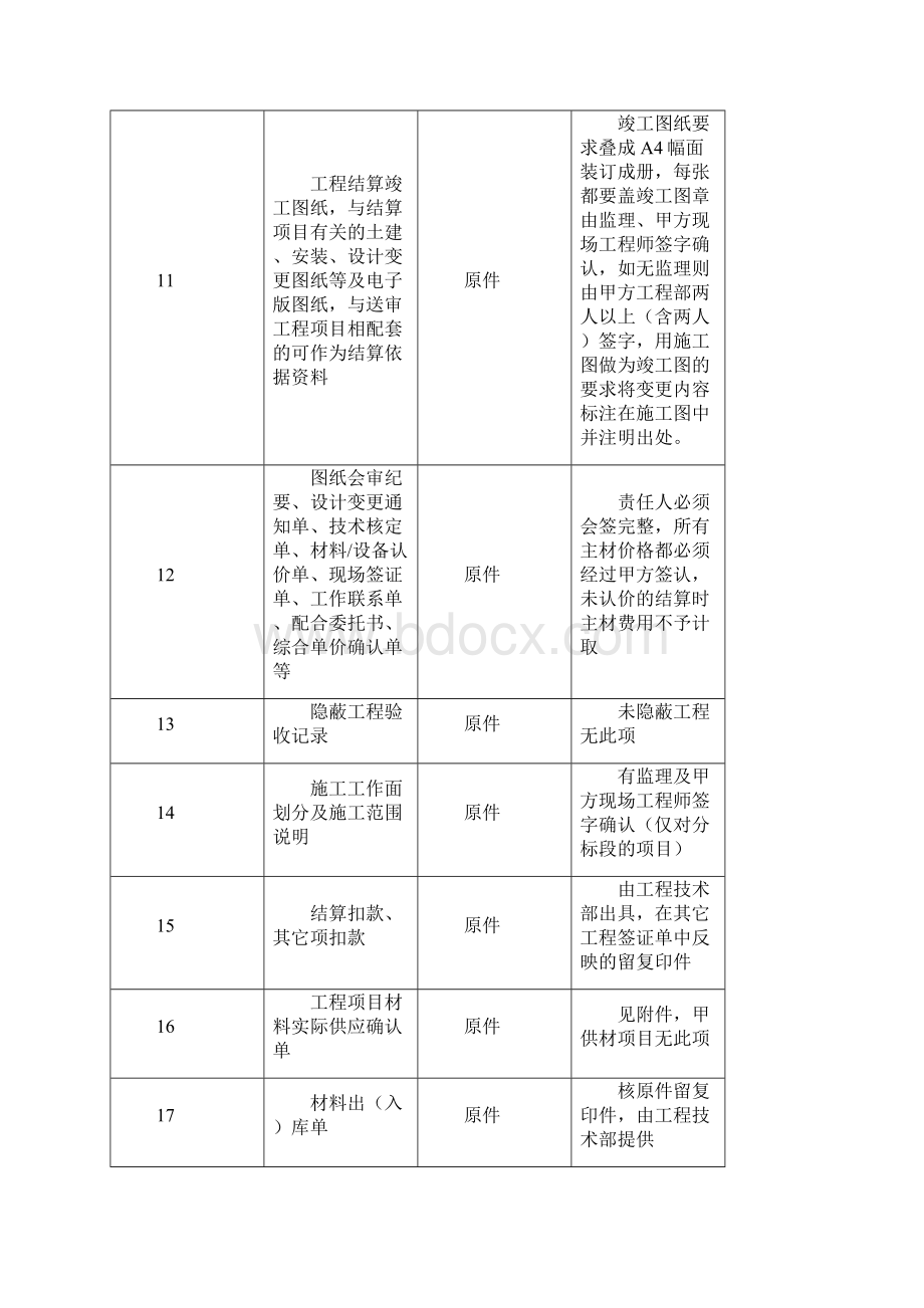 工程竣工结算资料 全.docx_第3页