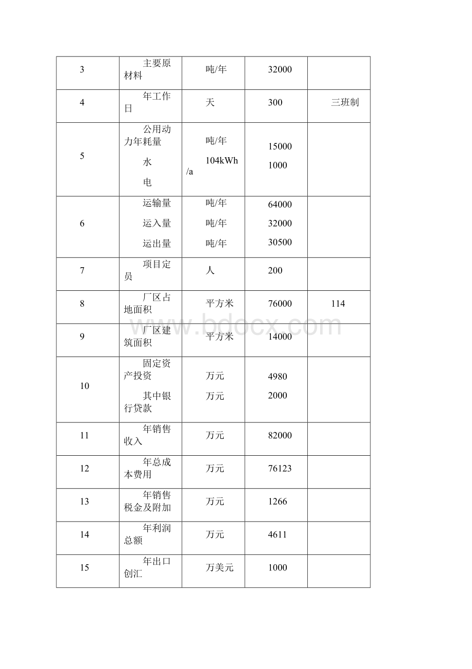 年产3万吨无氧铜杆生产线项目可行性研究报告.docx_第3页