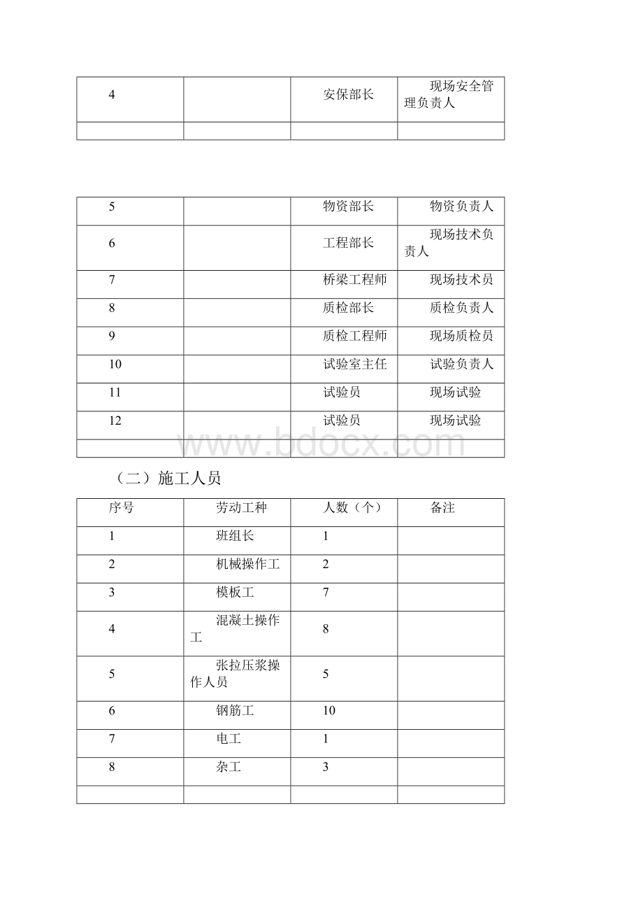 预应力箱梁首件工程施工方案先简支后连续.docx_第3页