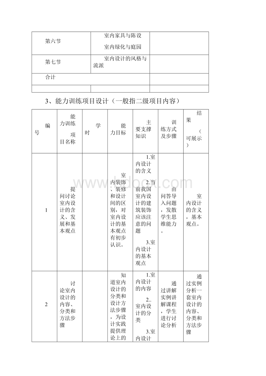 装饰专业室内设计原理课程教学设计.docx_第3页