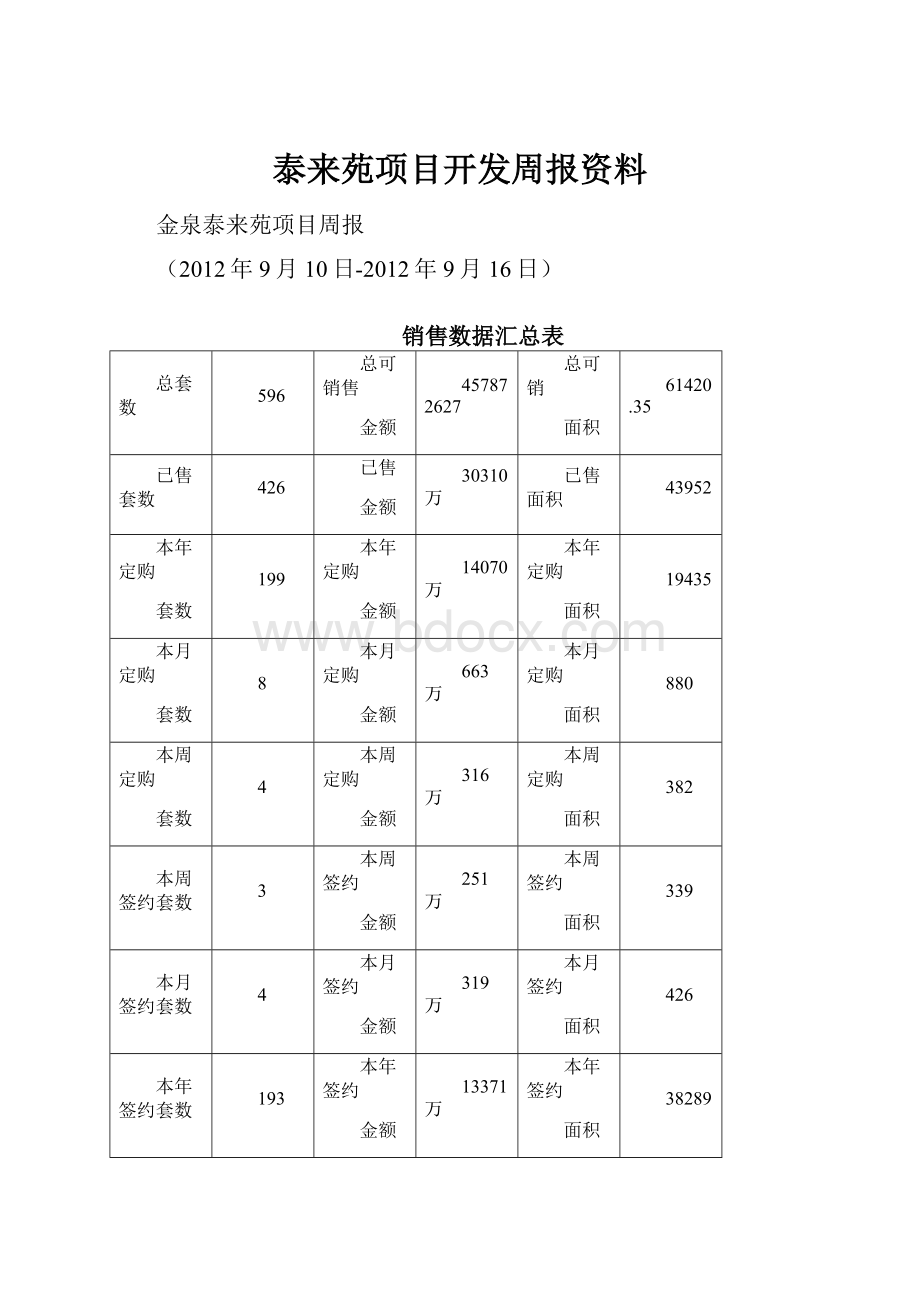 泰来苑项目开发周报资料.docx