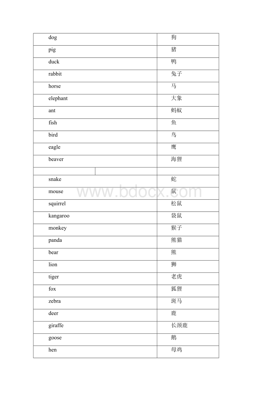 小学必背英语单词精修可直接做成excel版.docx_第3页