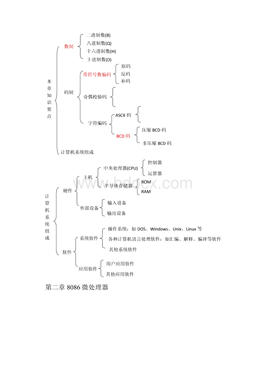 微机原理与接口技术知识点复习总结汇编.docx_第2页