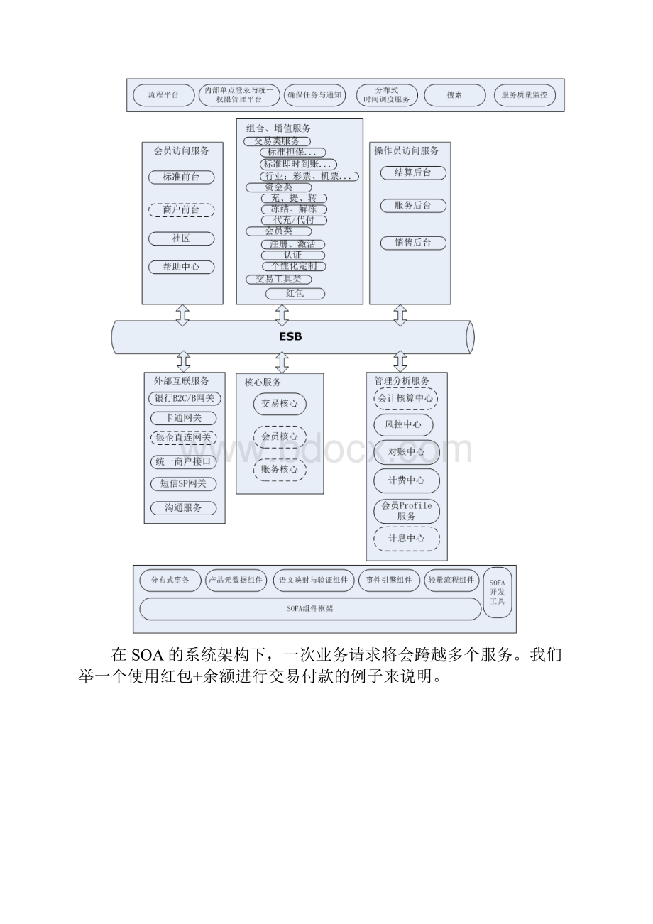 支付宝分布式事务设计草案.docx_第2页