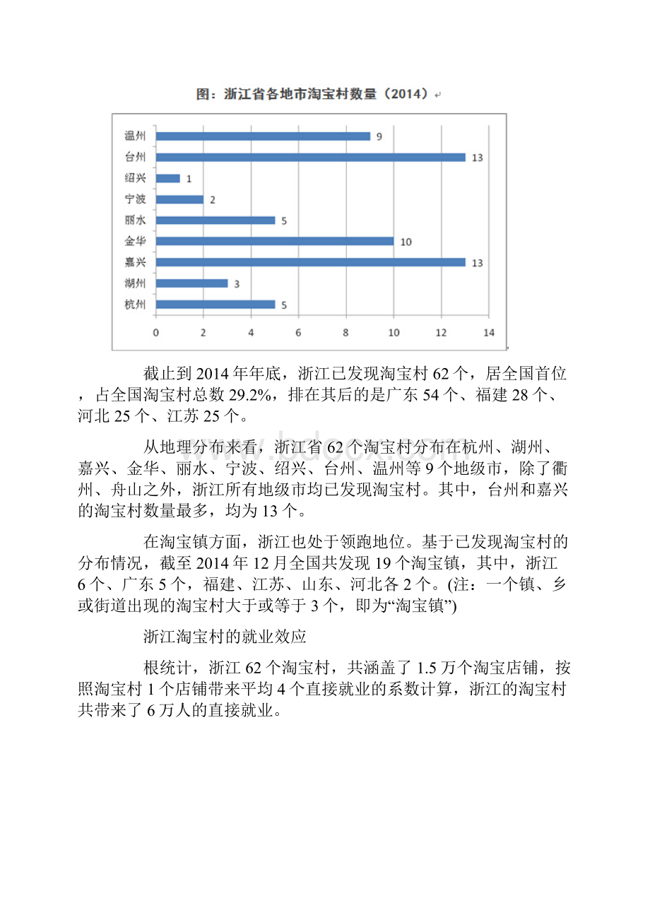 浙江淘宝村研究报告.docx_第2页