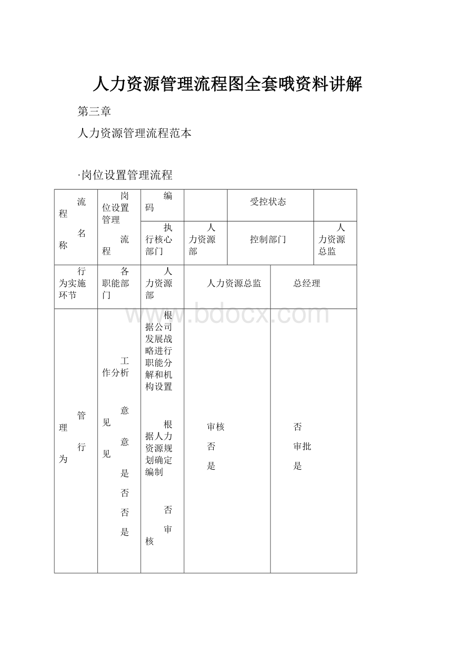 人力资源管理流程图全套哦资料讲解.docx