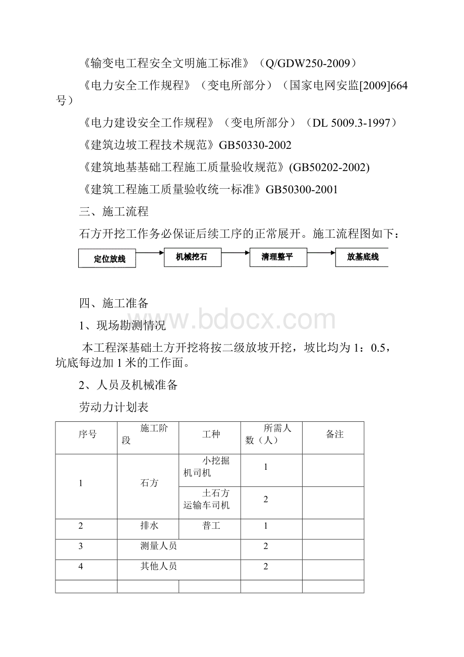 风电基础深基坑开挖施工方案设计.docx_第2页