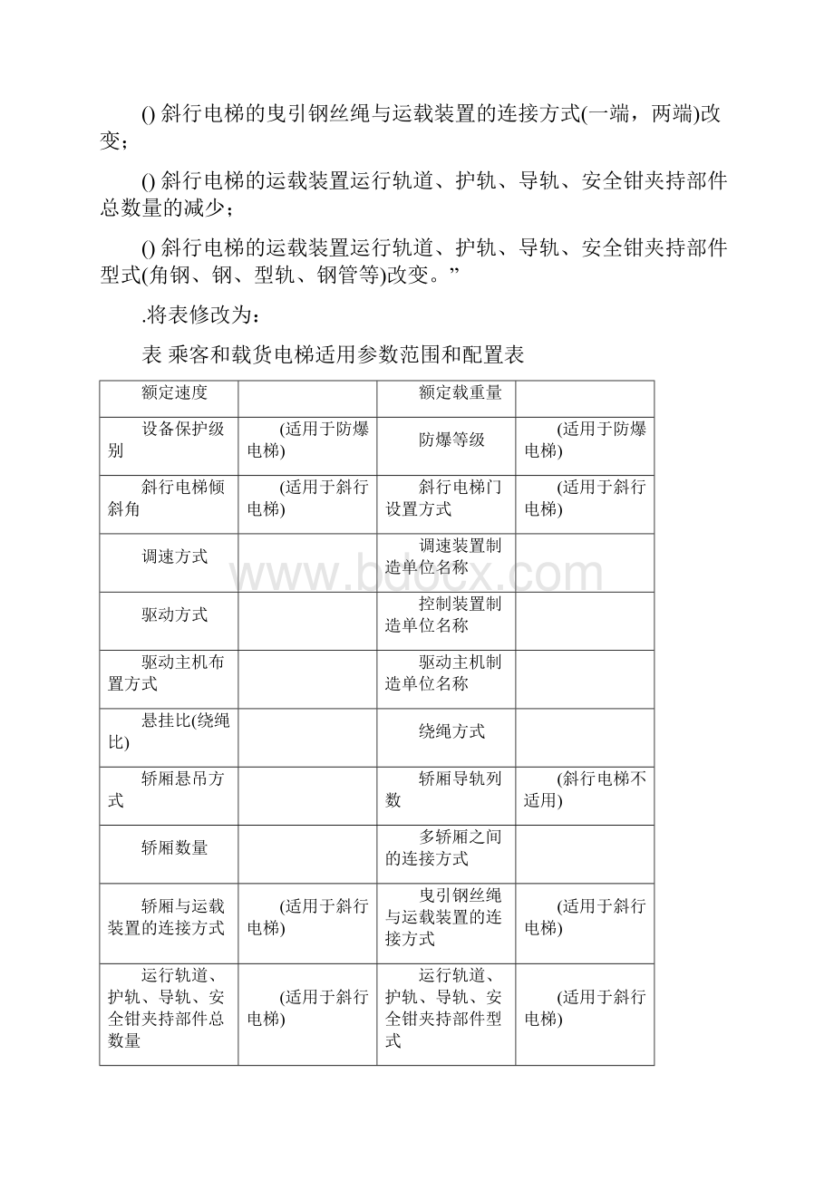 《电梯型式试验规则》tsgt7007第1号修改单.docx_第2页