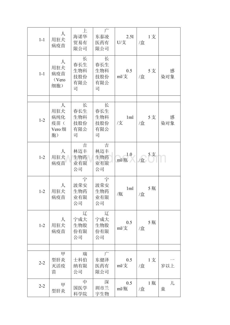 入选品种及协议供应商.docx_第2页