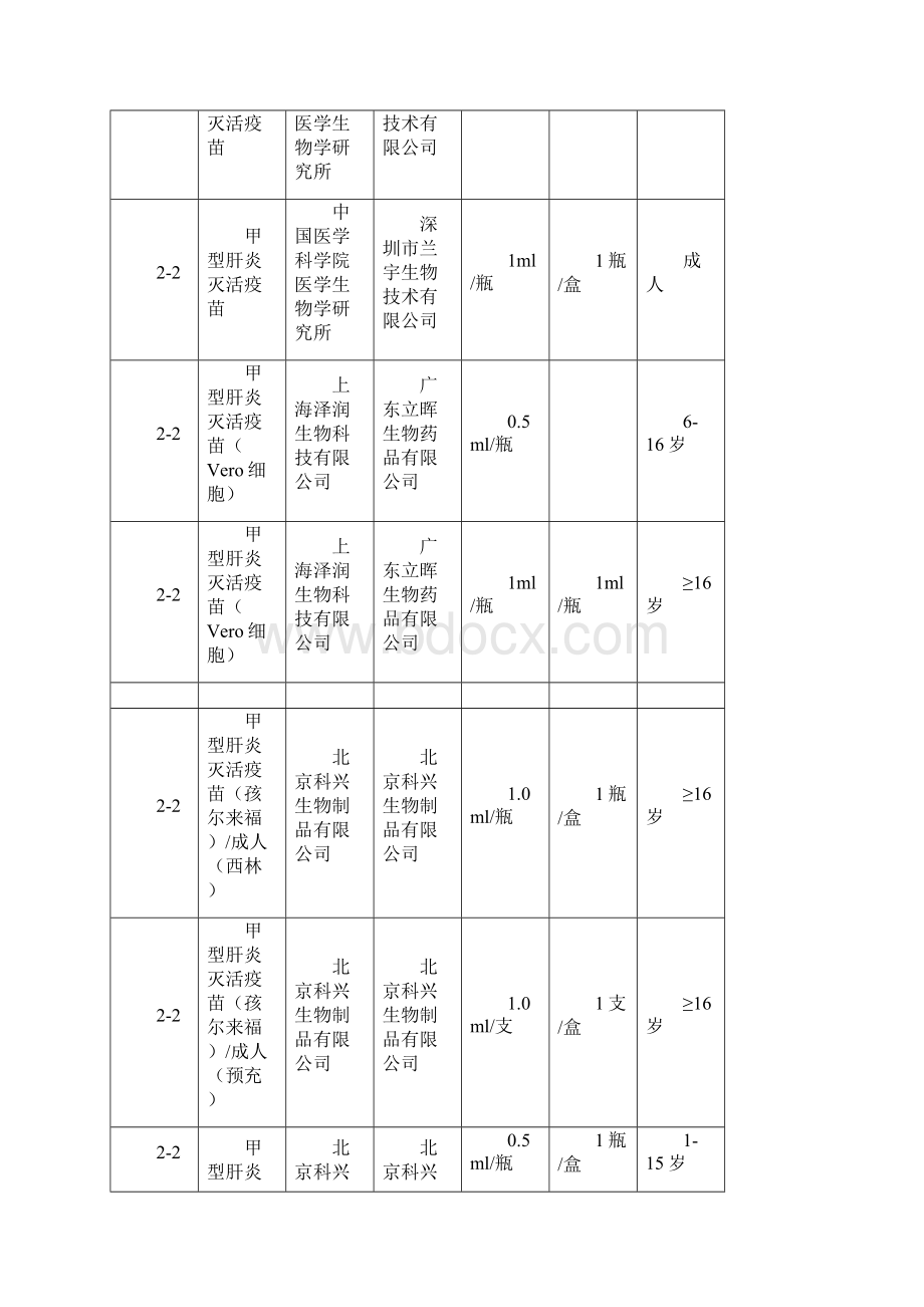 入选品种及协议供应商.docx_第3页