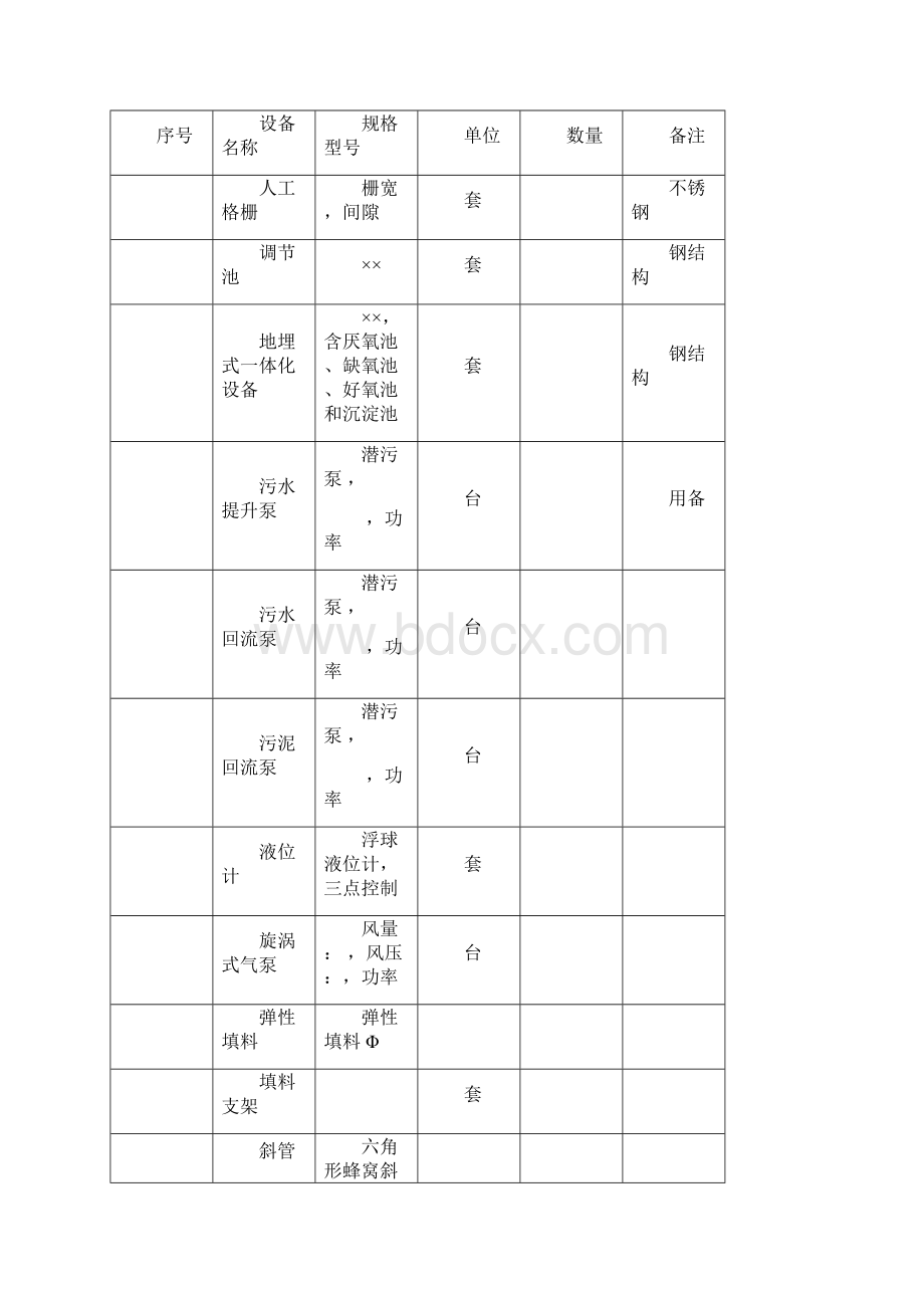 含山县陶厂镇潘村污水处理项目.docx_第2页