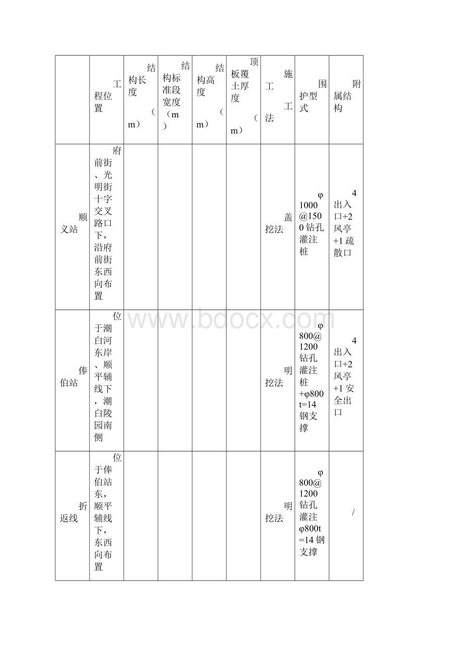 杂散电流施工方案.docx_第3页