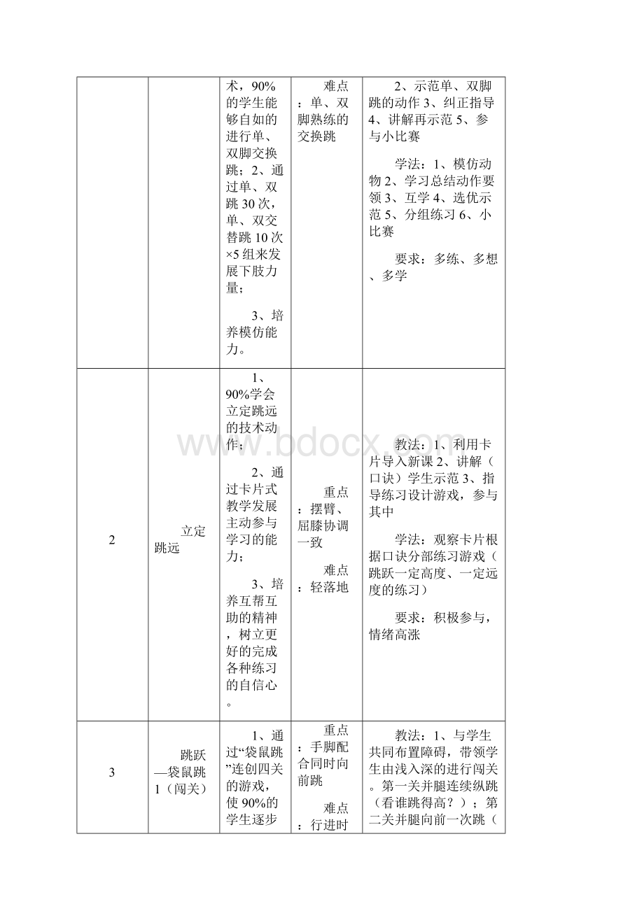 体育教案模板.docx_第2页