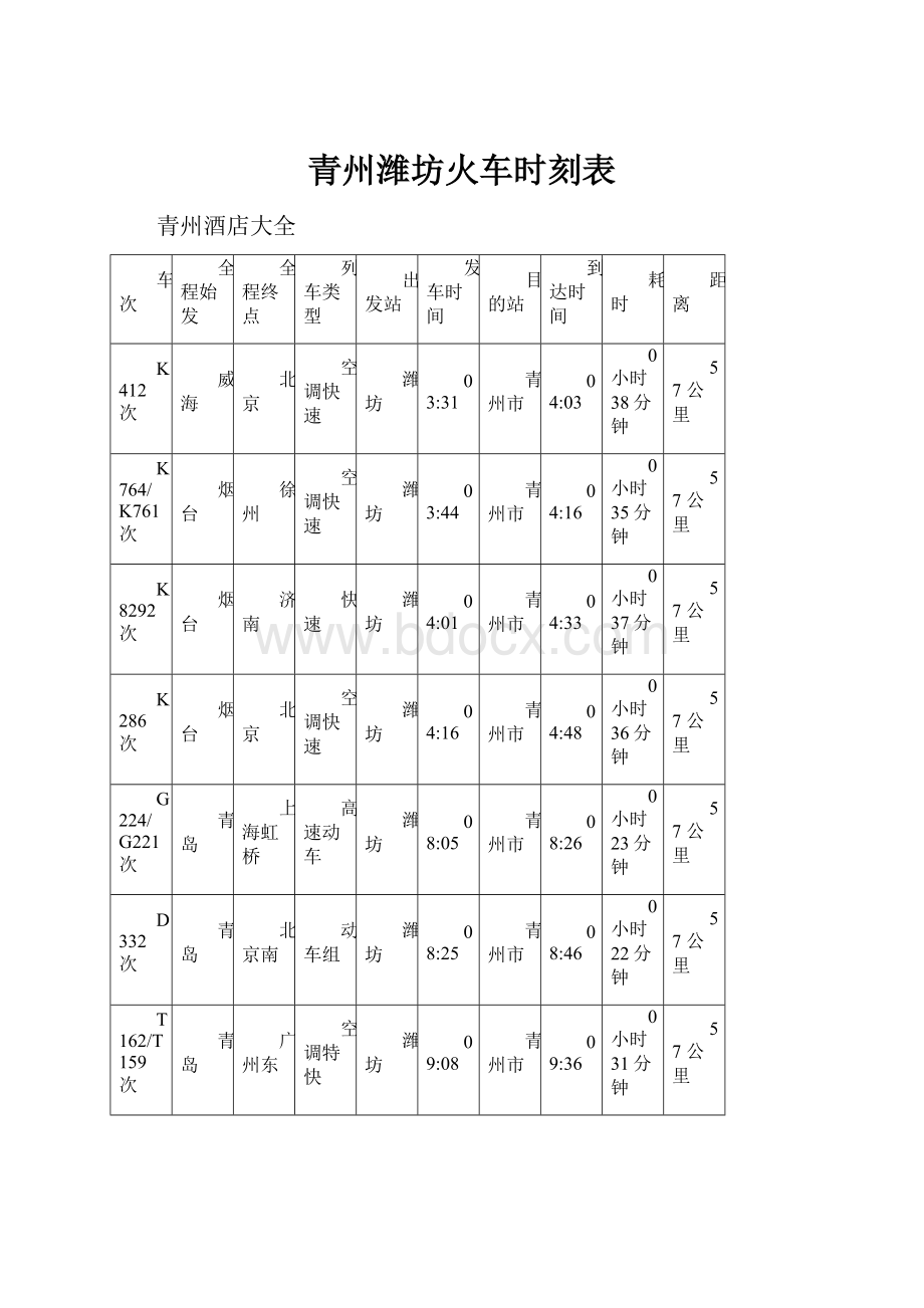 青州潍坊火车时刻表.docx_第1页