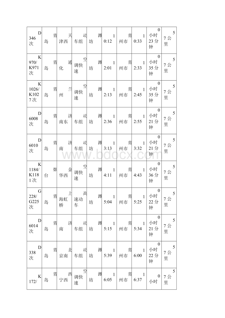 青州潍坊火车时刻表.docx_第2页