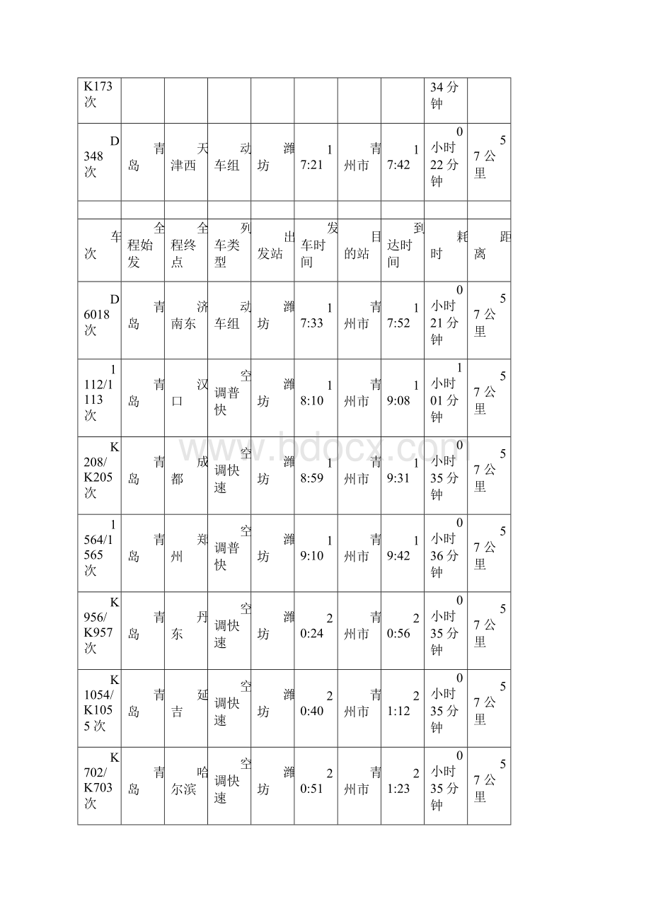 青州潍坊火车时刻表.docx_第3页