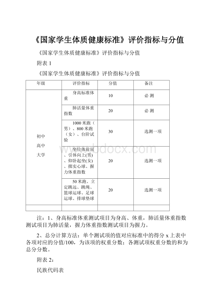 《国家学生体质健康标准》评价指标与分值.docx_第1页