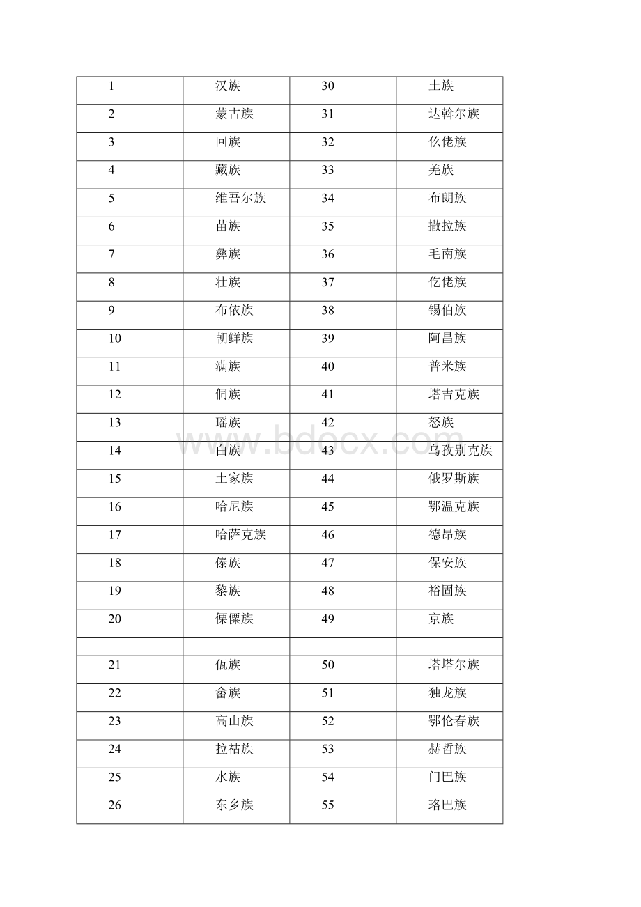 《国家学生体质健康标准》评价指标与分值.docx_第2页