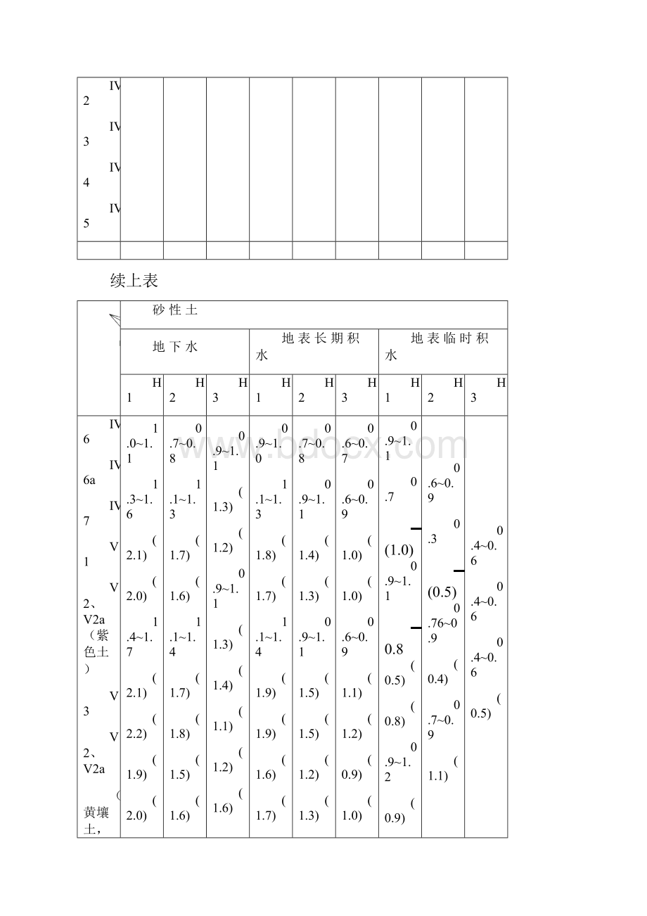 土基回弹模量参考值.docx_第2页