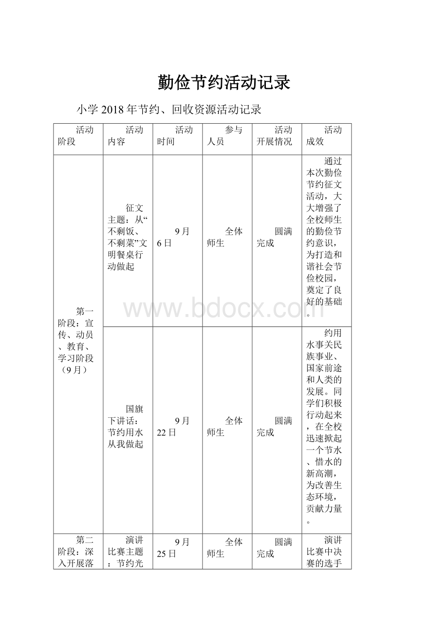 勤俭节约活动记录.docx