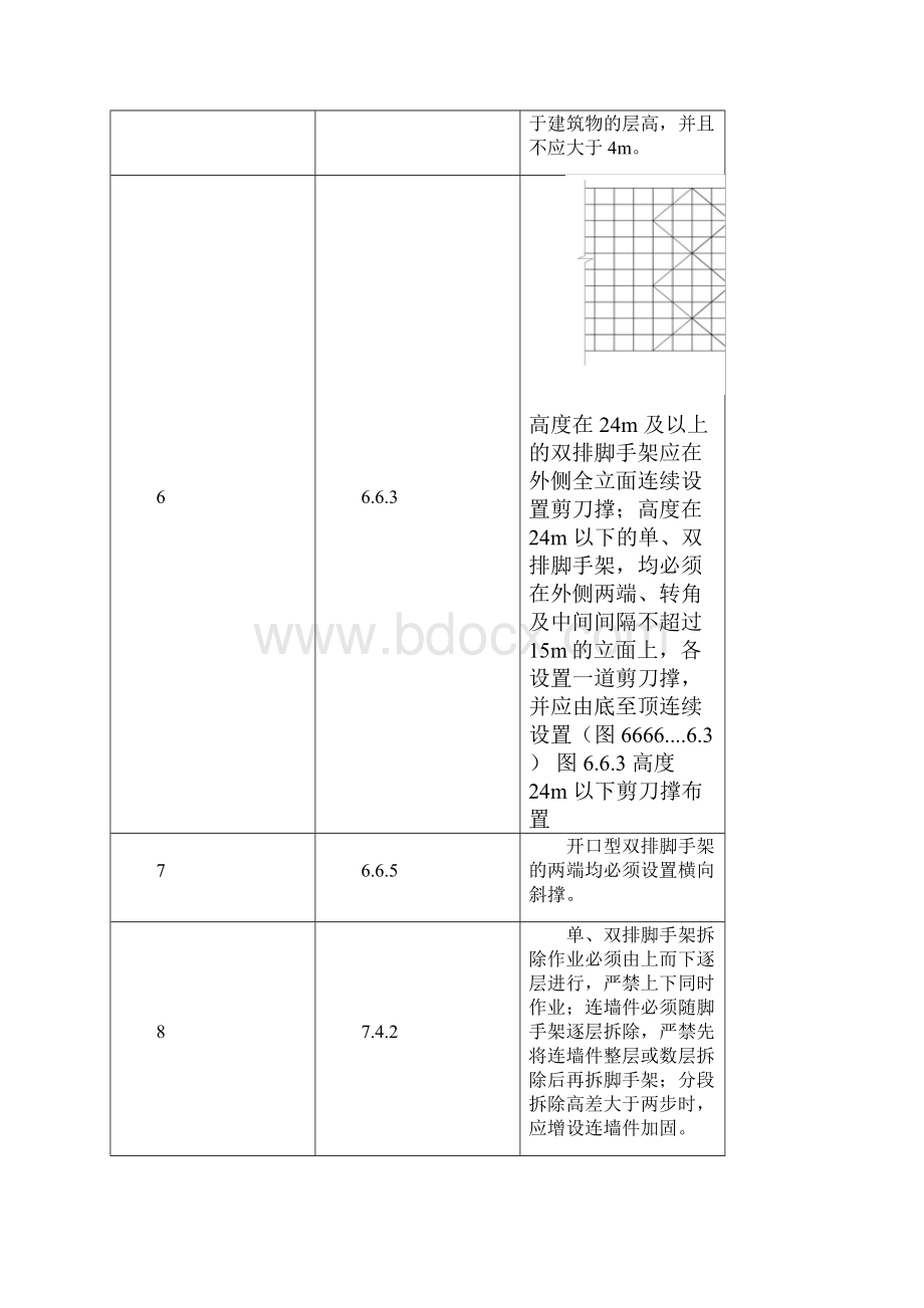 安全技术规范强制性条文汇编0130.docx_第3页