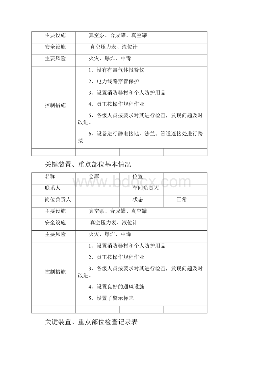 关键装置及重点部位台账.docx_第3页