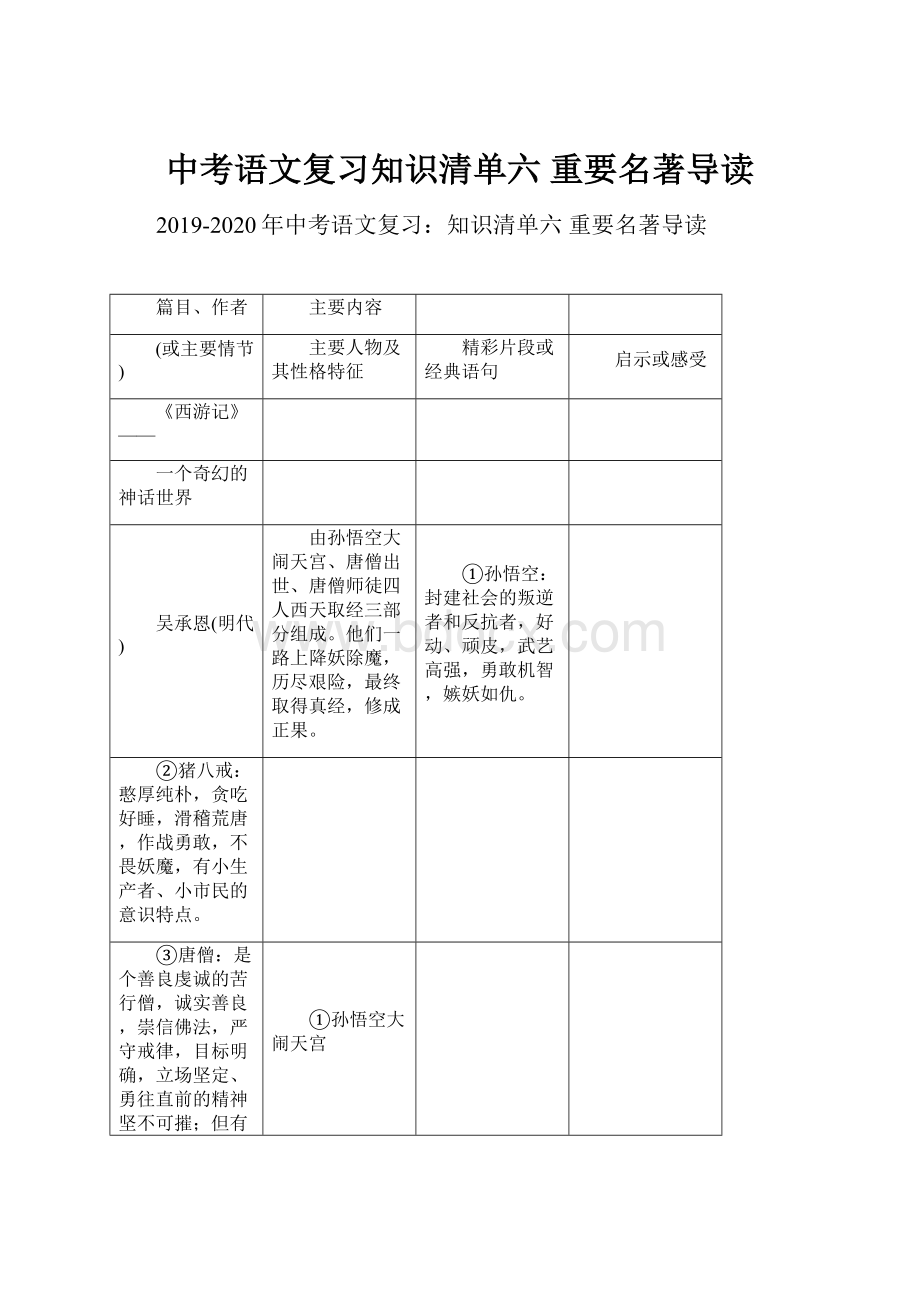 中考语文复习知识清单六 重要名著导读.docx