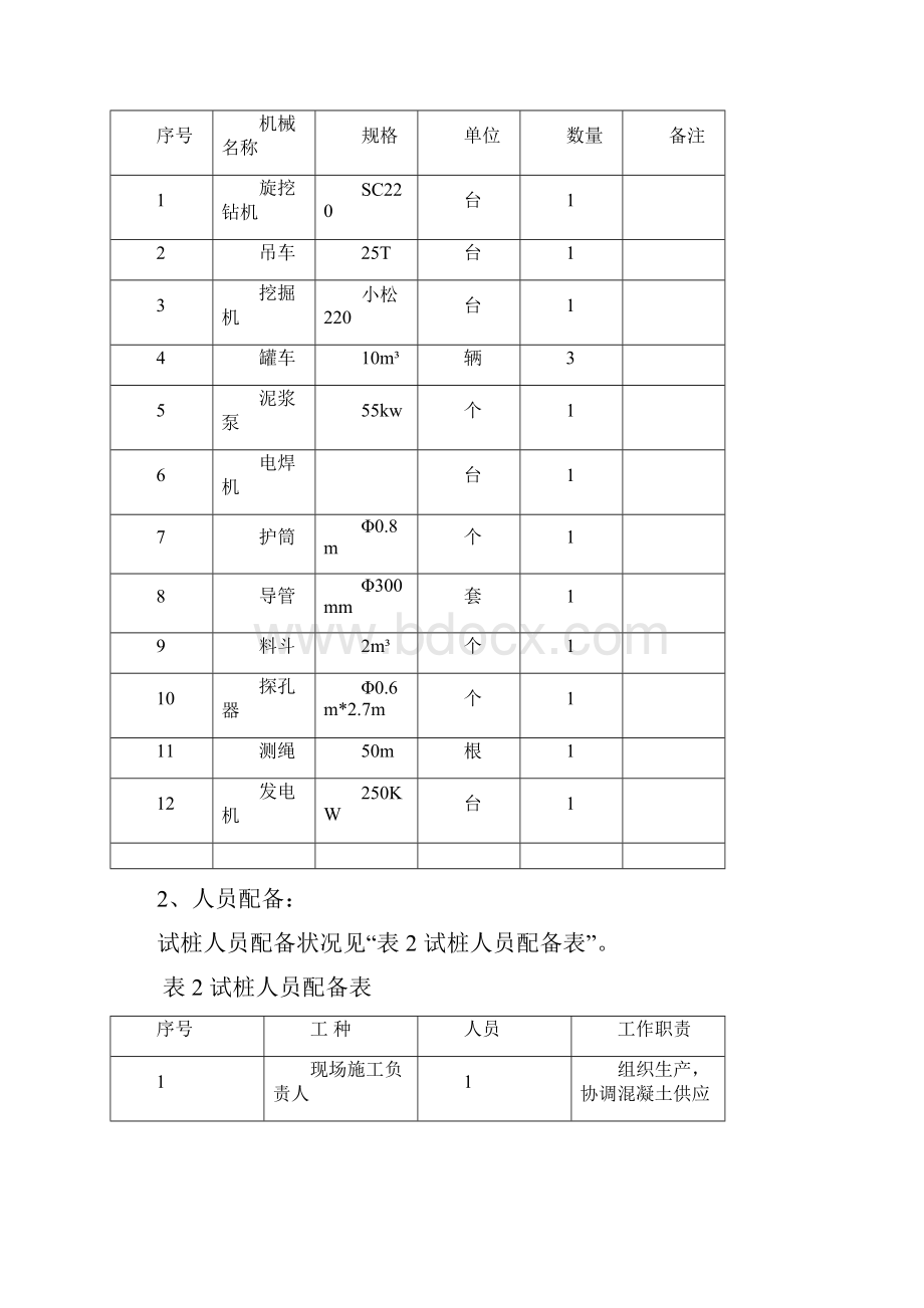 钻孔灌注桩试桩方案样本.docx_第3页