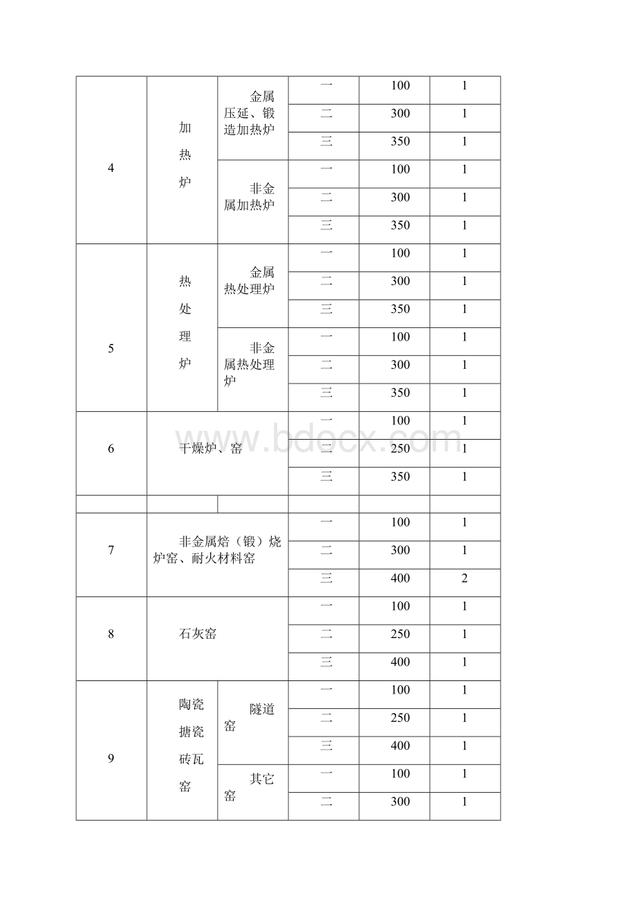 大气污染物综合排放标准.docx_第3页