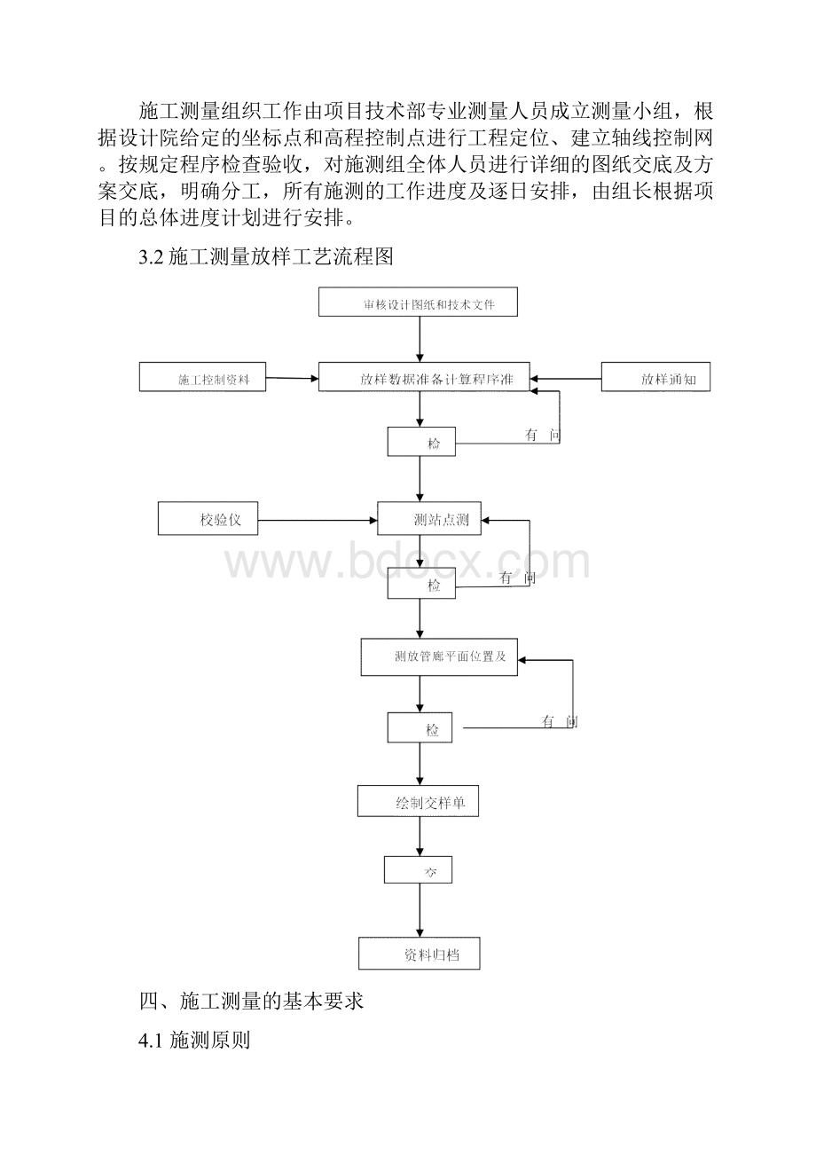 城市地下综合管廊施工测量方案.docx_第3页