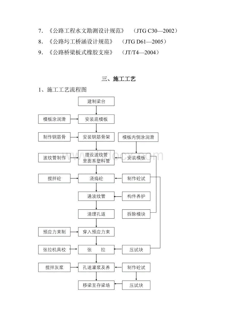 后张法预应力T梁预制施工方案.docx_第2页