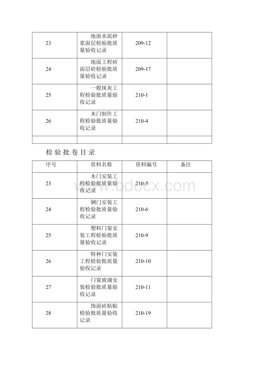 检 验 批 目 录.docx_第3页