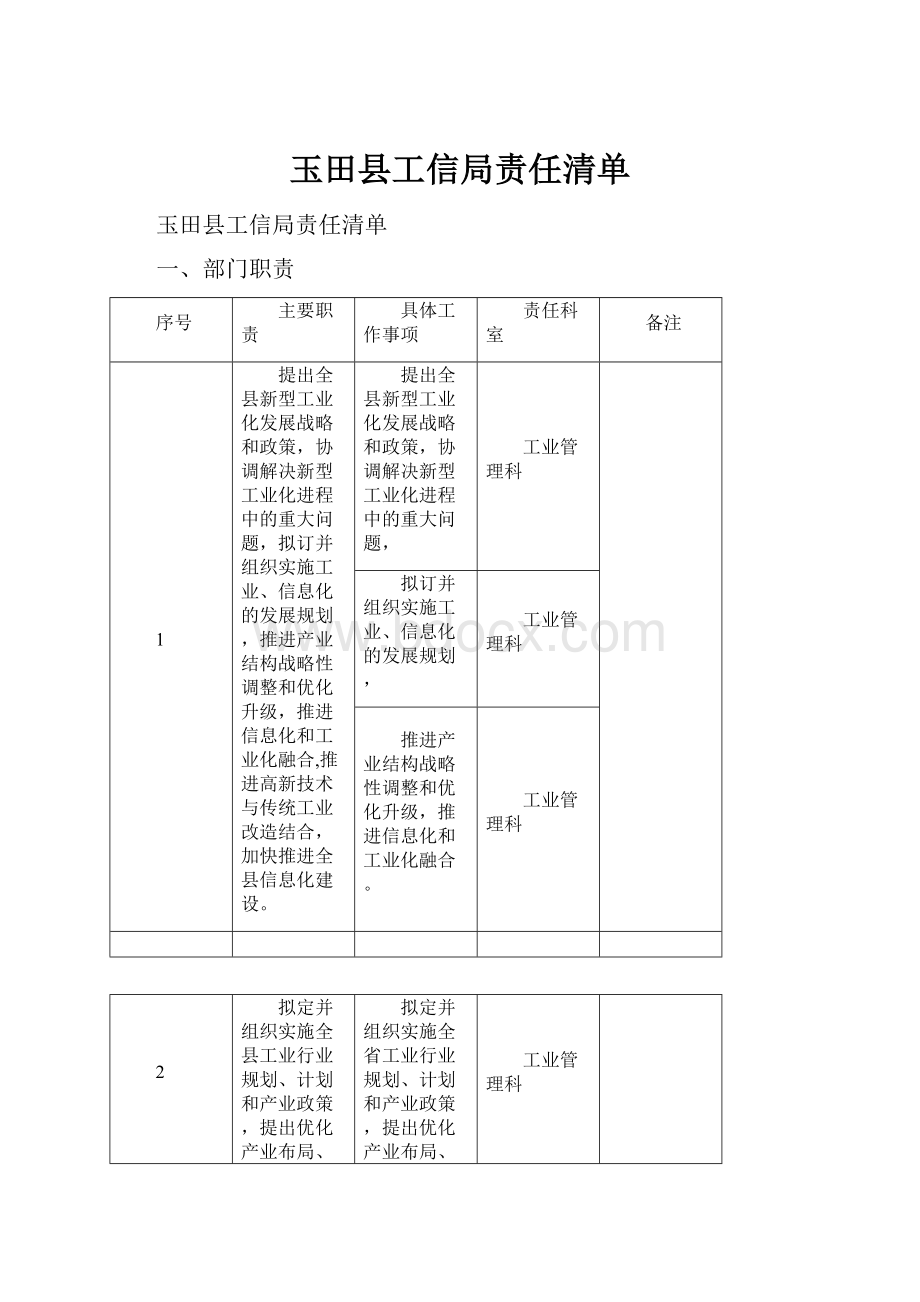 玉田县工信局责任清单.docx_第1页