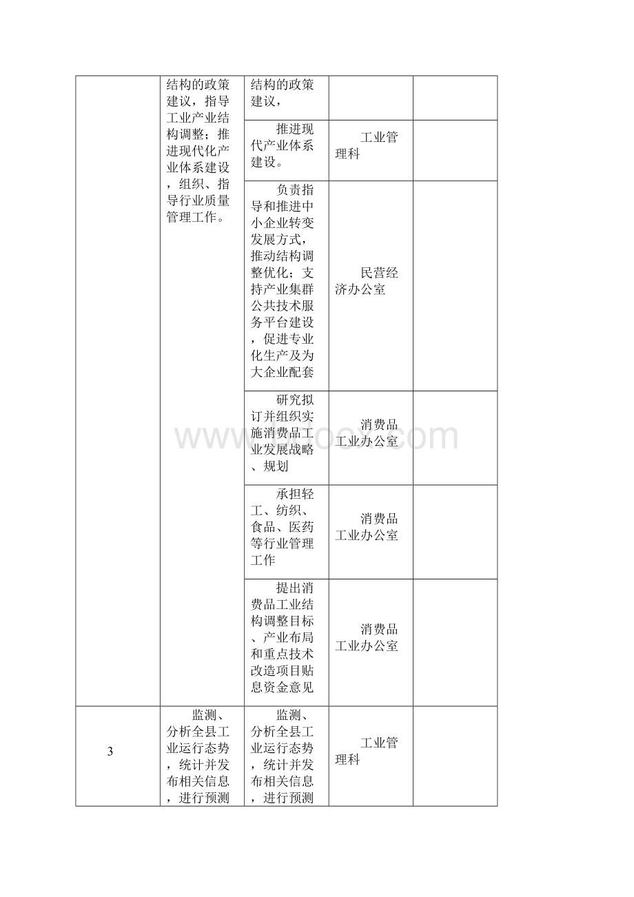 玉田县工信局责任清单.docx_第2页