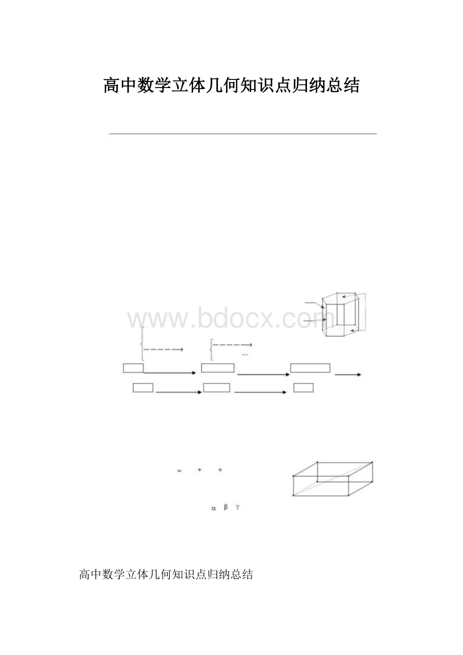 高中数学立体几何知识点归纳总结.docx_第1页