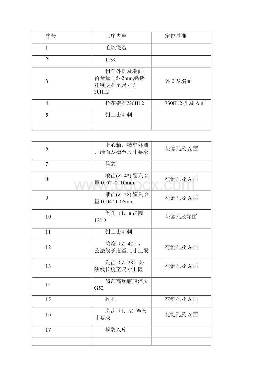 双联齿轮工艺设计与实施.docx_第3页