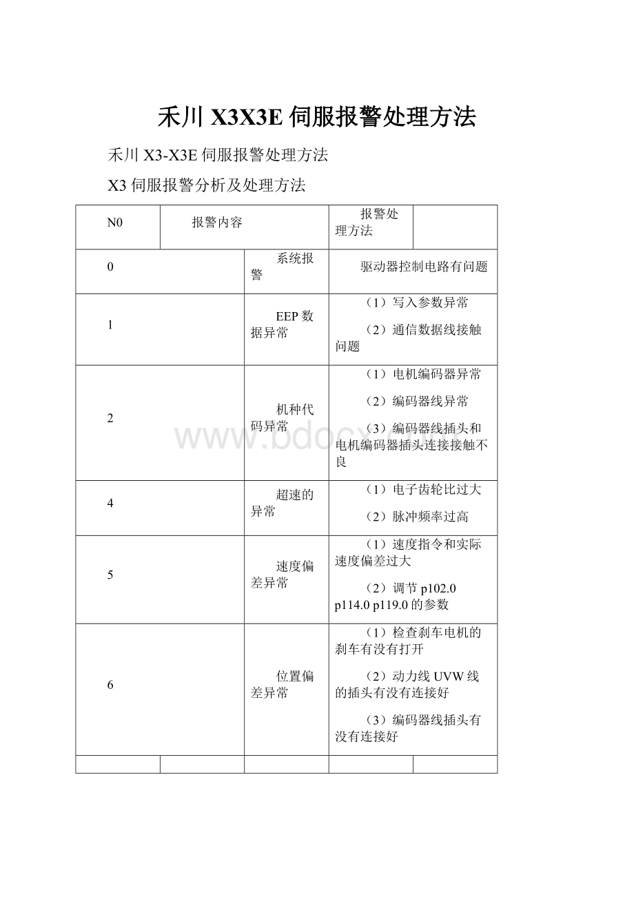 禾川X3X3E伺服报警处理方法.docx