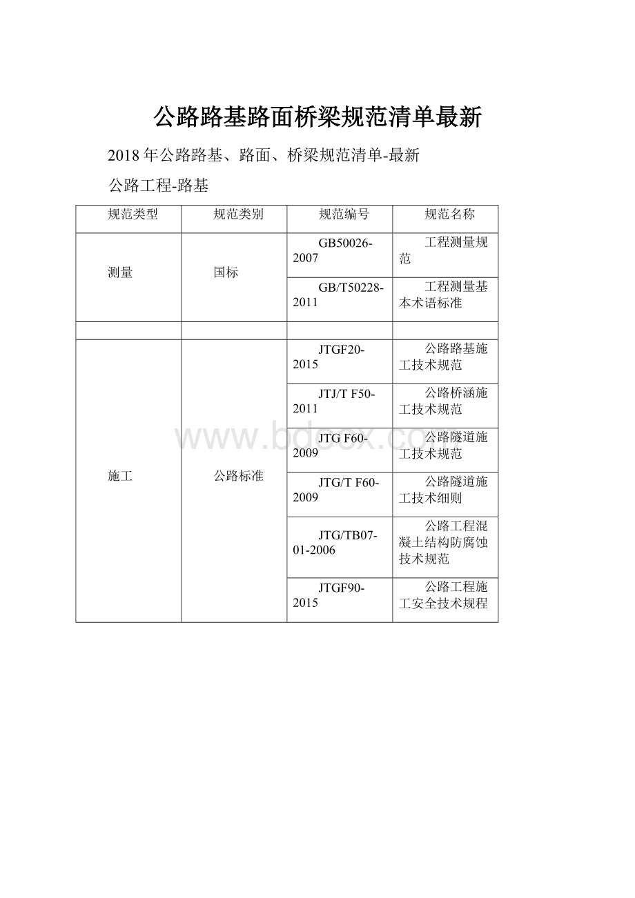 公路路基路面桥梁规范清单最新.docx