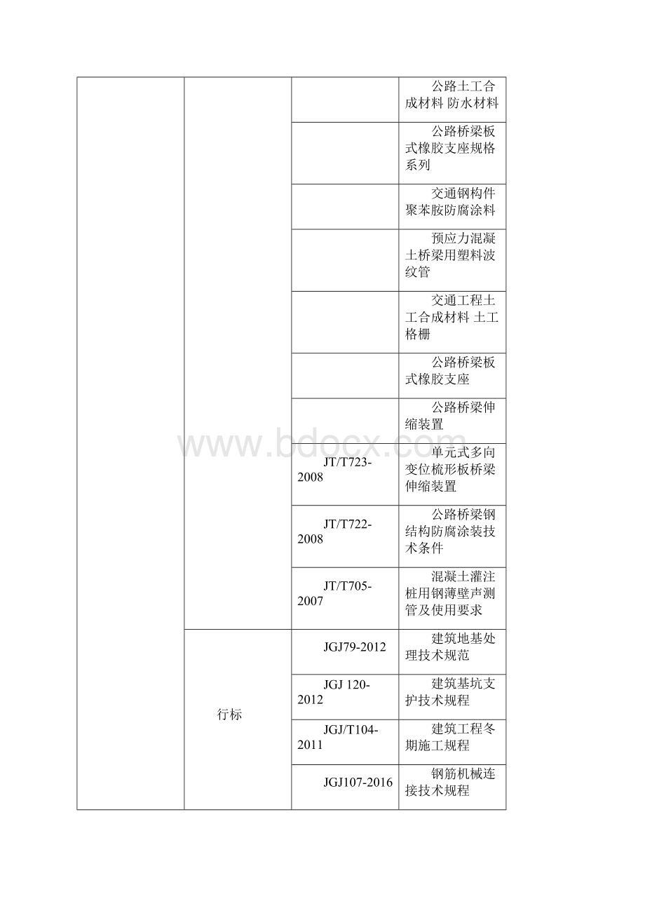 公路路基路面桥梁规范清单最新.docx_第3页