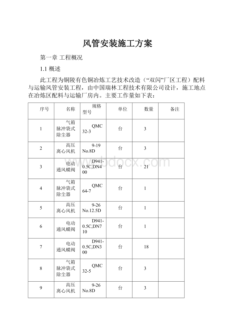 风管安装施工方案.docx