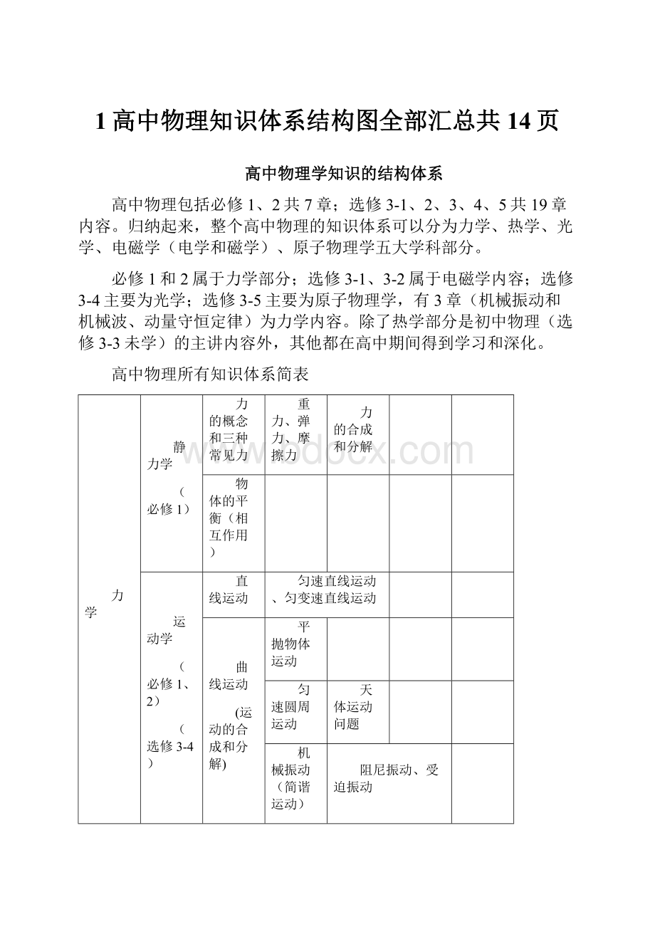 1高中物理知识体系结构图全部汇总共14页.docx