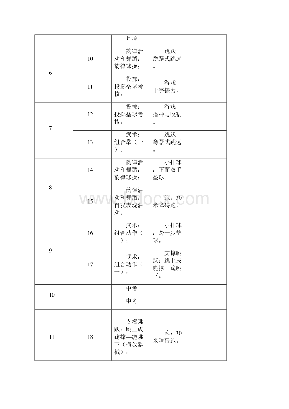 小学体育与健康六年级下册全册教案.docx_第2页