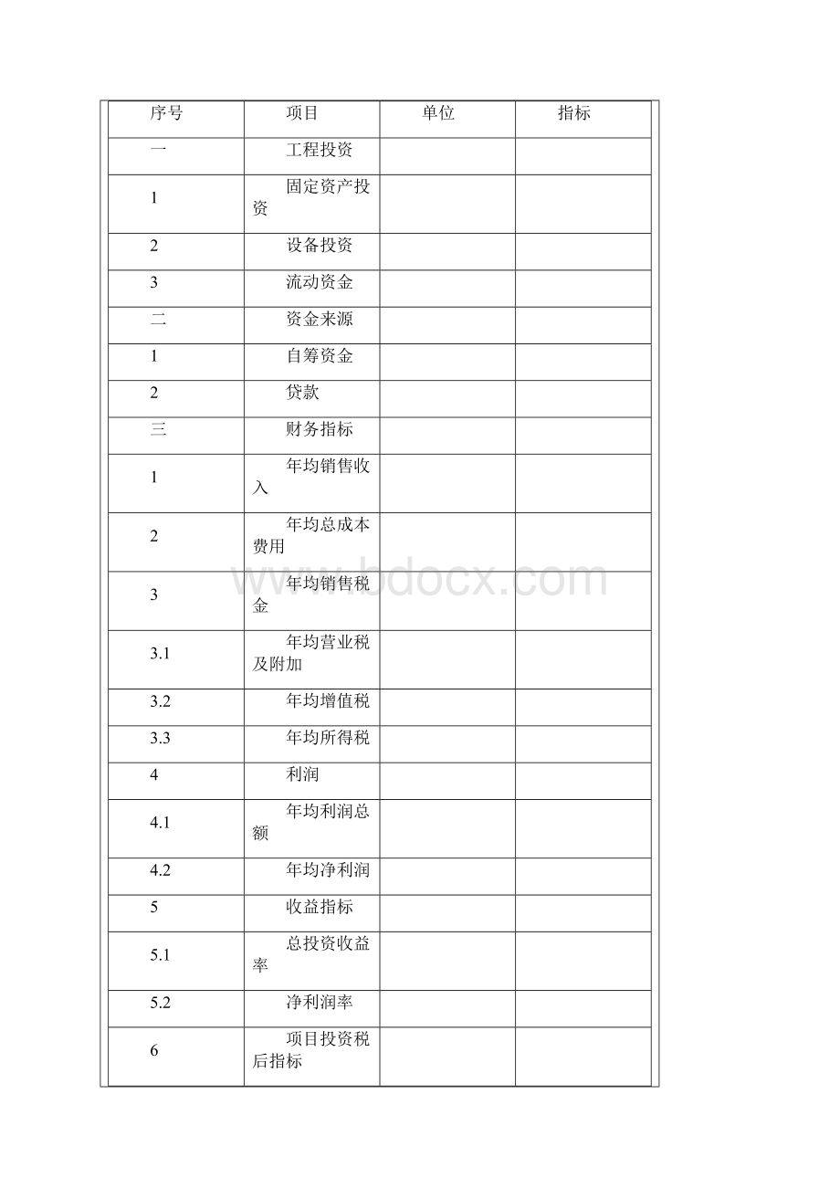 可行性研究报告模板.docx_第2页