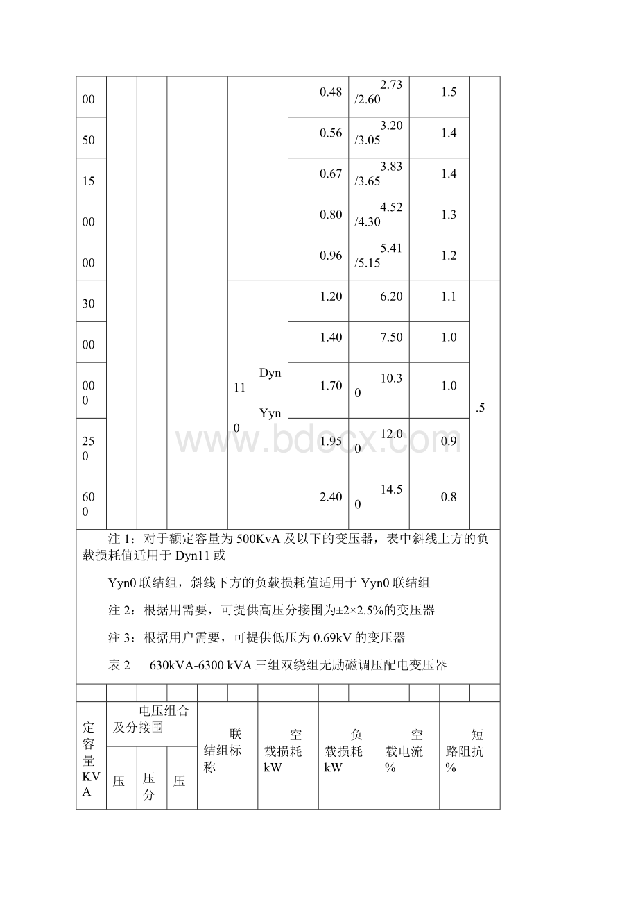 油浸式电力变压器技术参数和要求.docx_第3页