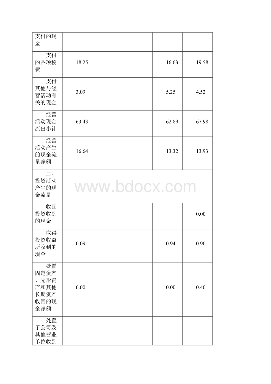 现金流量表的结构百分比报表.docx_第2页