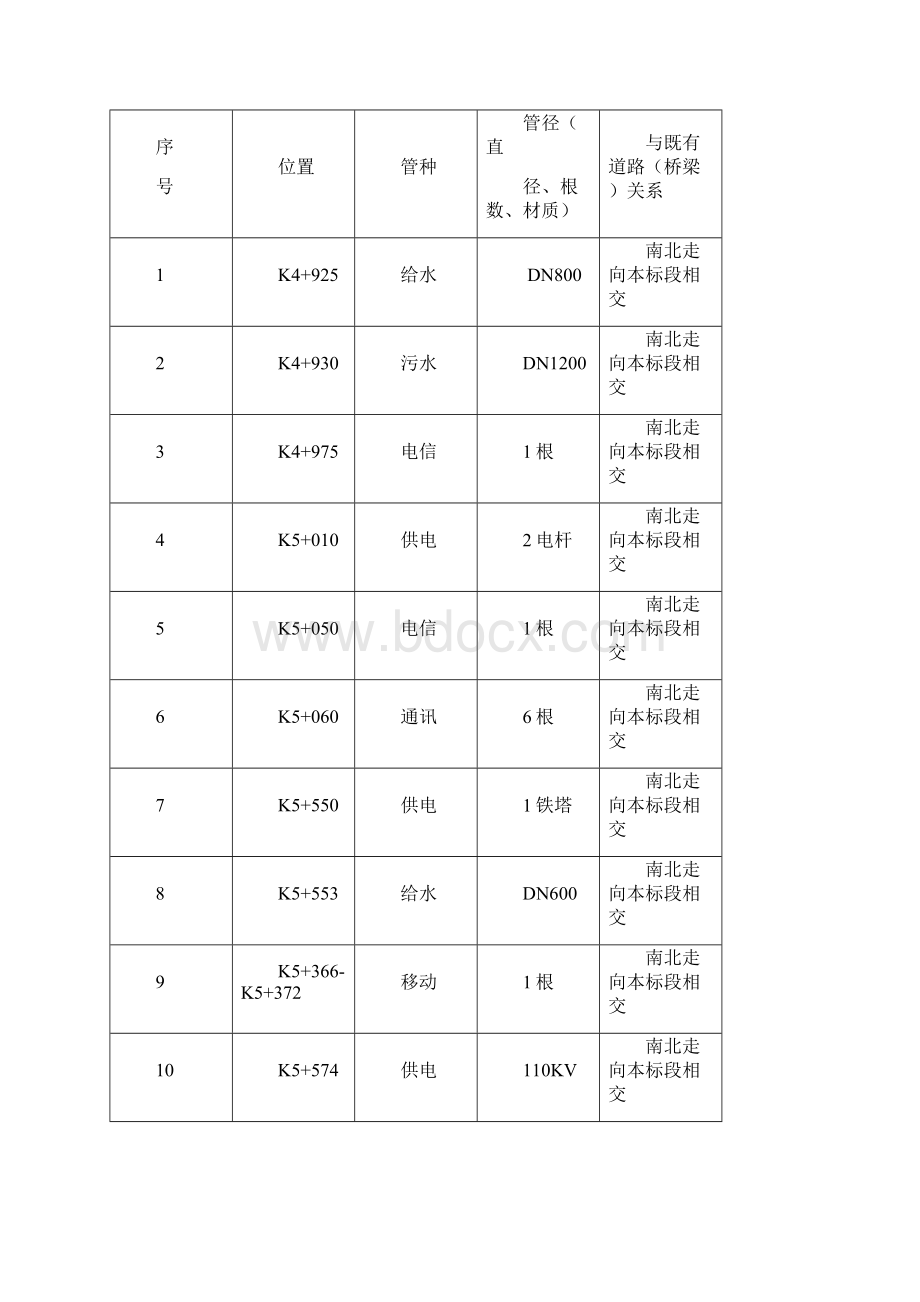 地下管线专项防护措施.docx_第2页