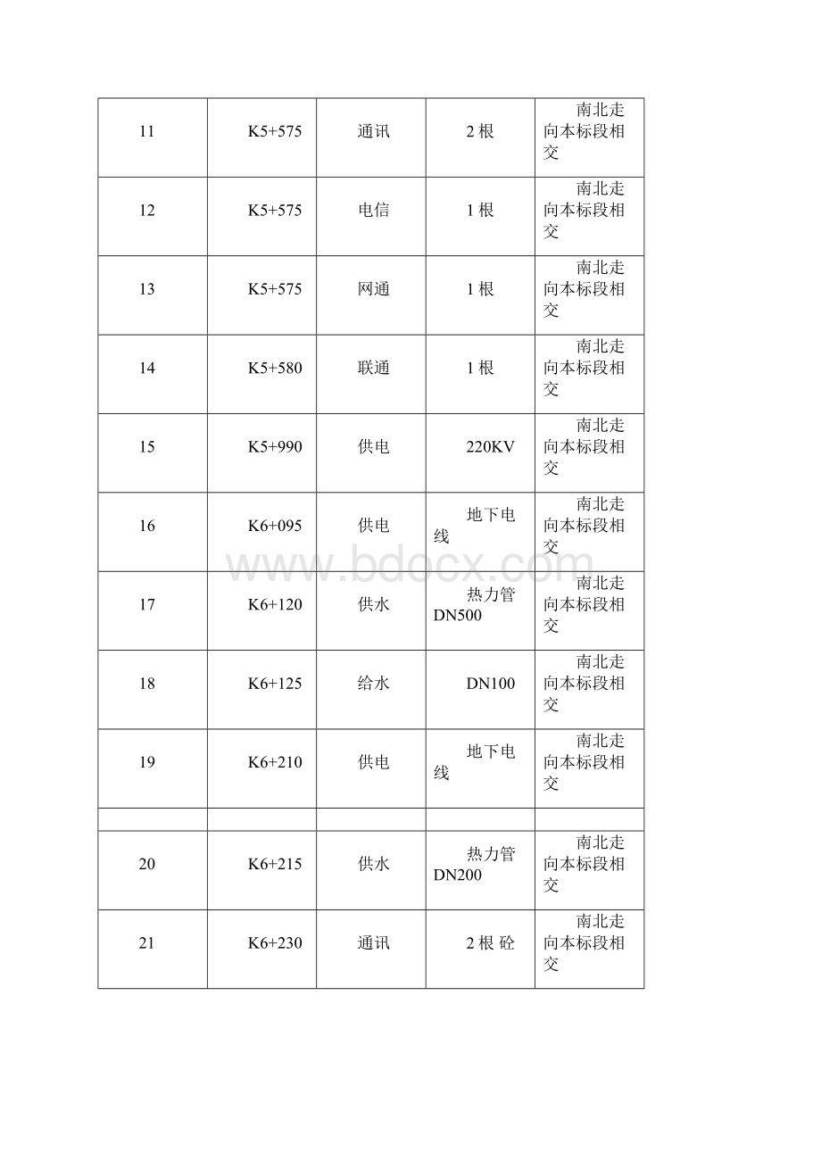 地下管线专项防护措施.docx_第3页