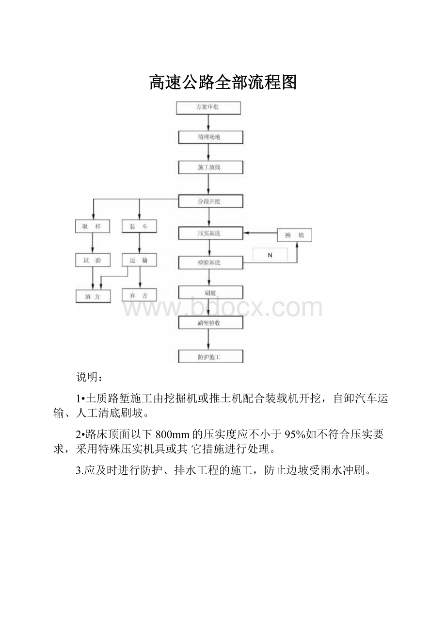 高速公路全部流程图.docx_第1页