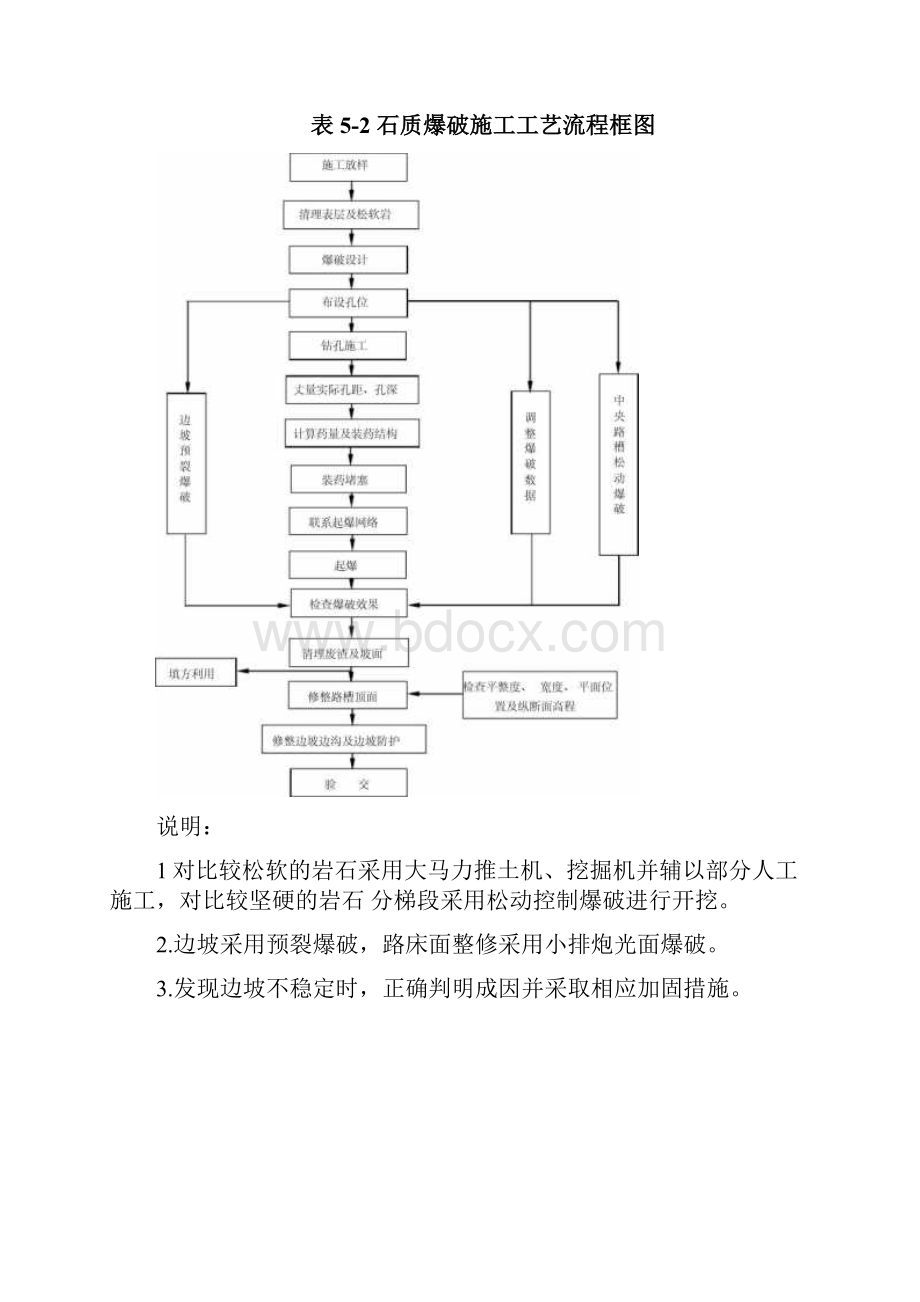 高速公路全部流程图.docx_第2页